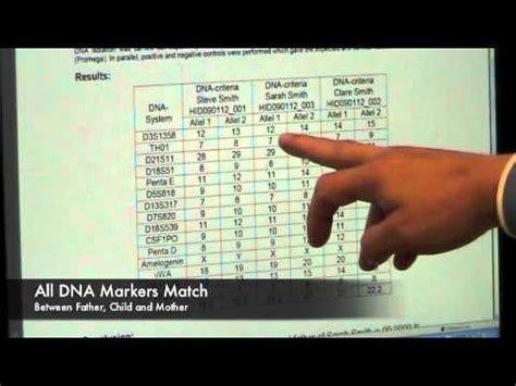 Interpreting Your DNA Test Results: What You Need to Know .